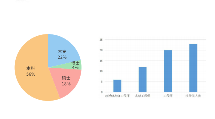 中天青鼎人才體系.png